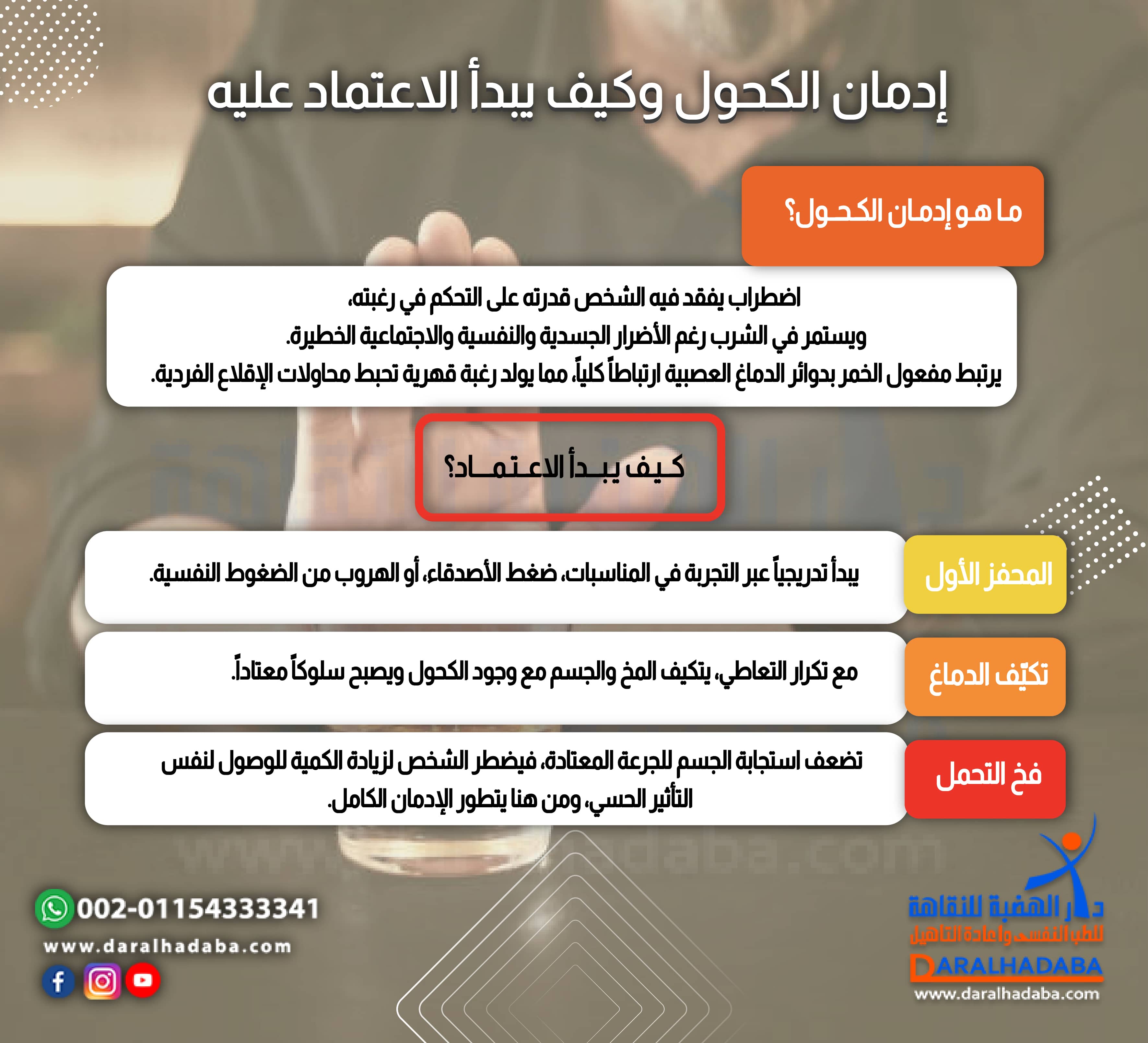 إدمان الكحول وكيف يبدأ الاعتماد عليه